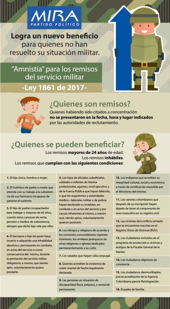 Infografia amnistía para remisos - Libreta militar con descuento Partido Político MIRA