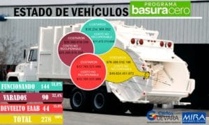 En riesgo multimillonaria inversión por nuevo esquema de aseo