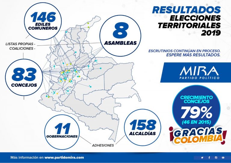 Mapa de resultados del Partido Político MIRA - Elecciones territoriales 2019