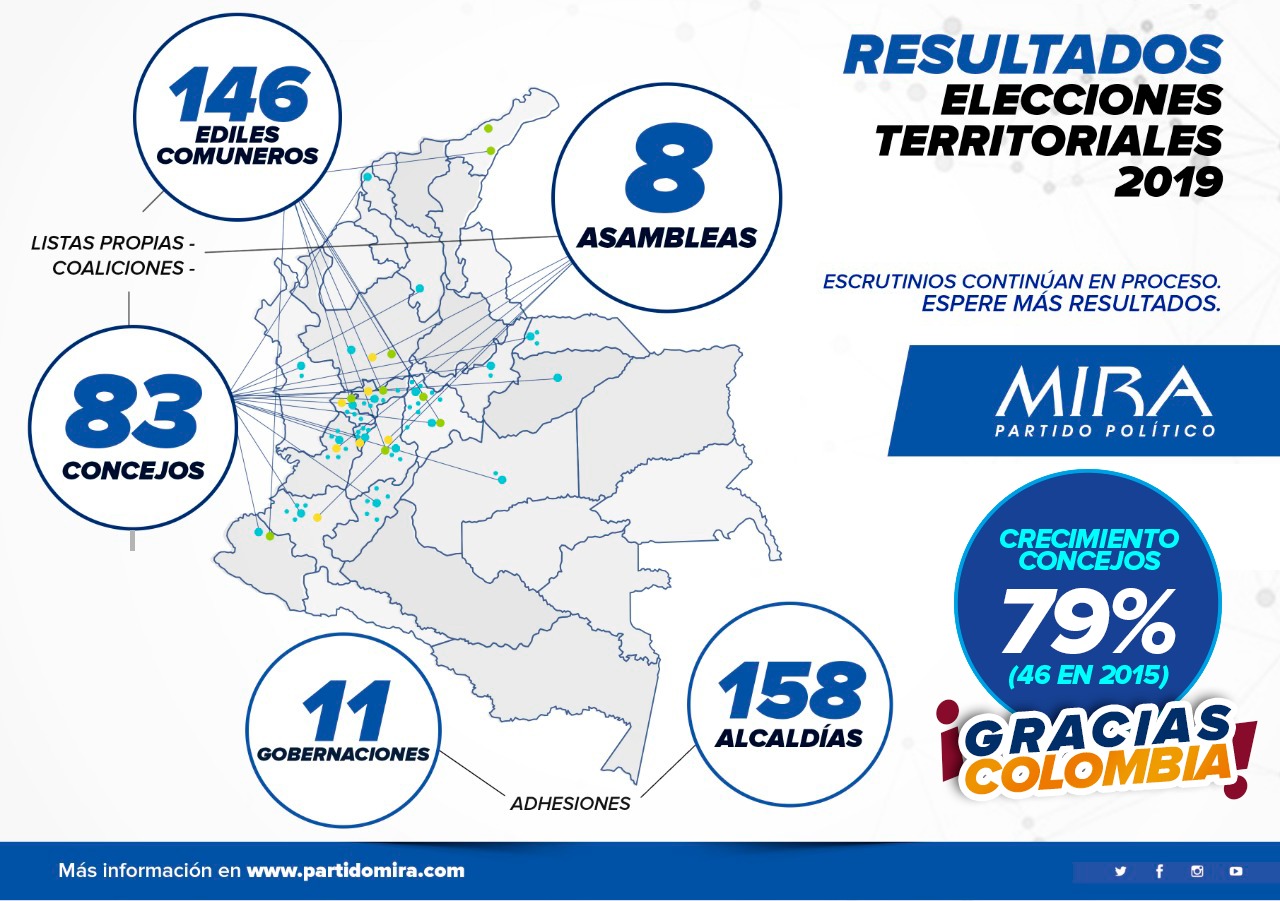 Mapa de resultados del Partido Político MIRA - Elecciones territoriales 2019