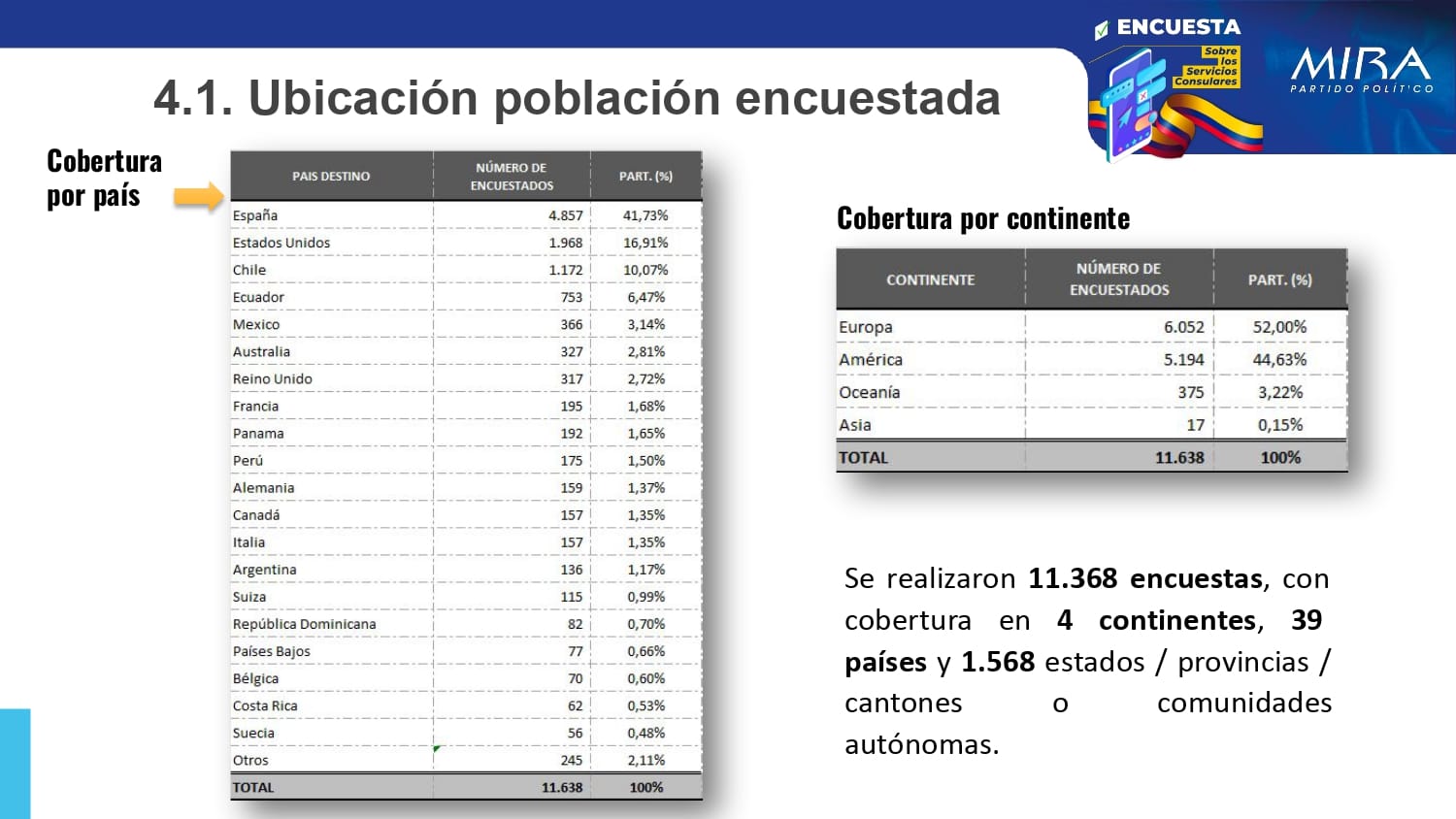 Resultados Encuesta Servicios Consulares_pages-to-jpg-0003