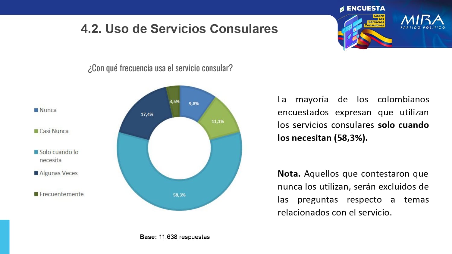 Resultados Encuesta Servicios Consulares_pages-to-jpg-0004
