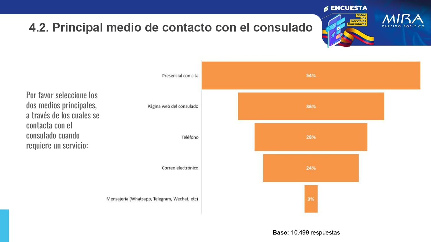 Resultados Encuesta Servicios Consulares_pages-to-jpg-0005