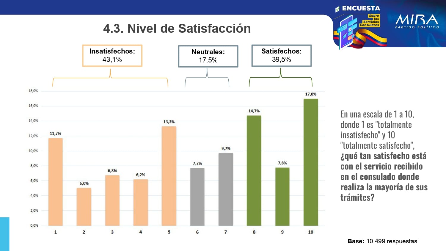 Resultados Encuesta Servicios Consulares_pages-to-jpg-0006