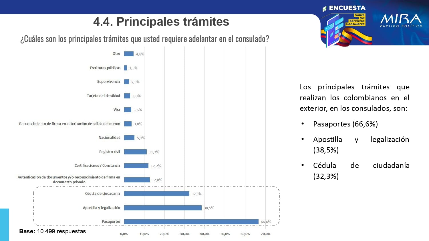 Resultados Encuesta Servicios Consulares_pages-to-jpg-0009