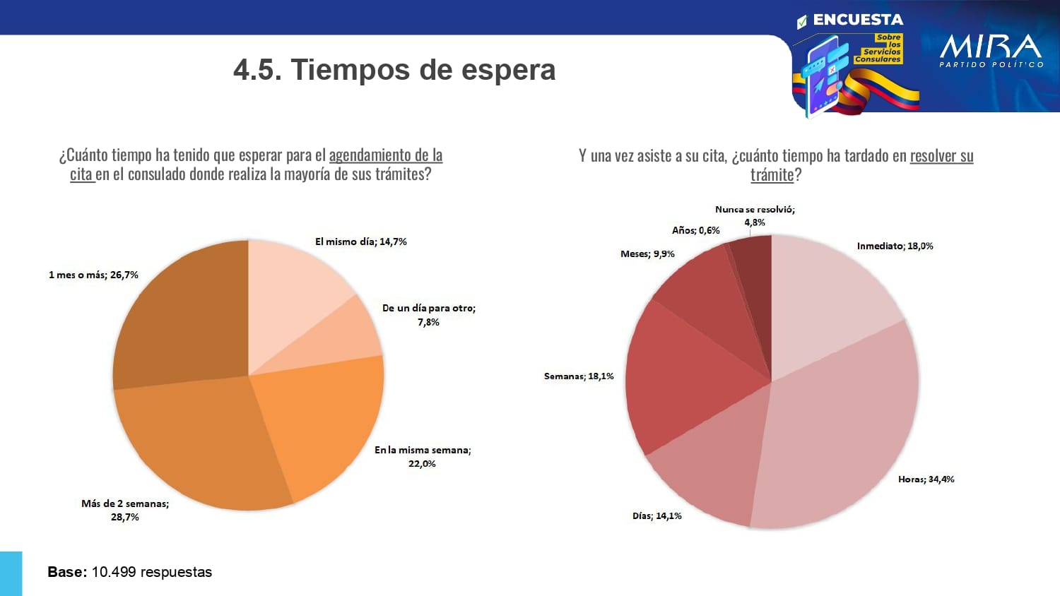 Resultados Encuesta Servicios Consulares_pages-to-jpg-0010