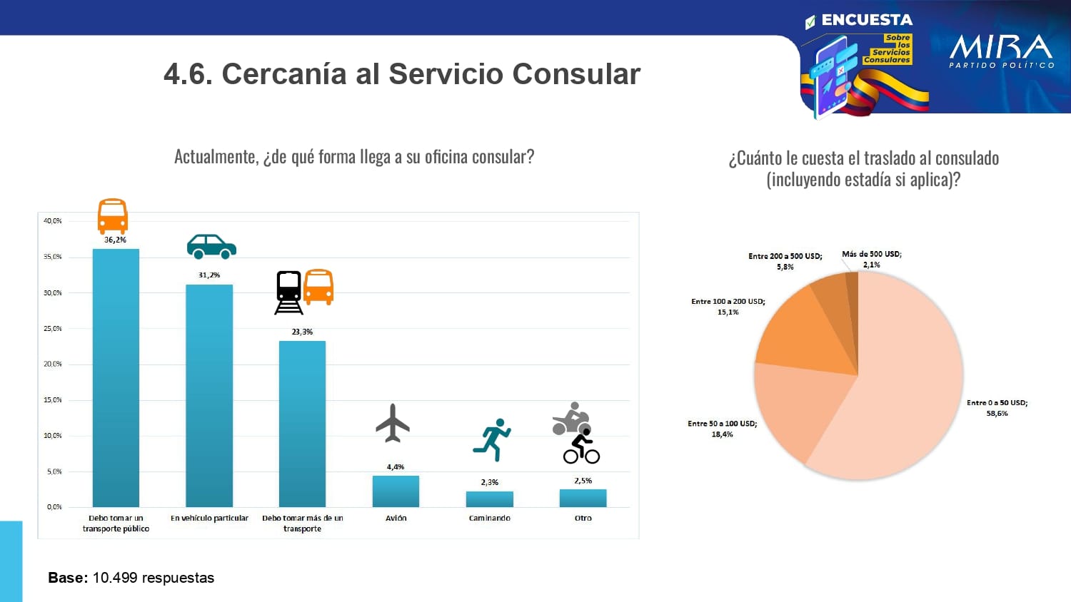 Resultados Encuesta Servicios Consulares_pages-to-jpg-0011