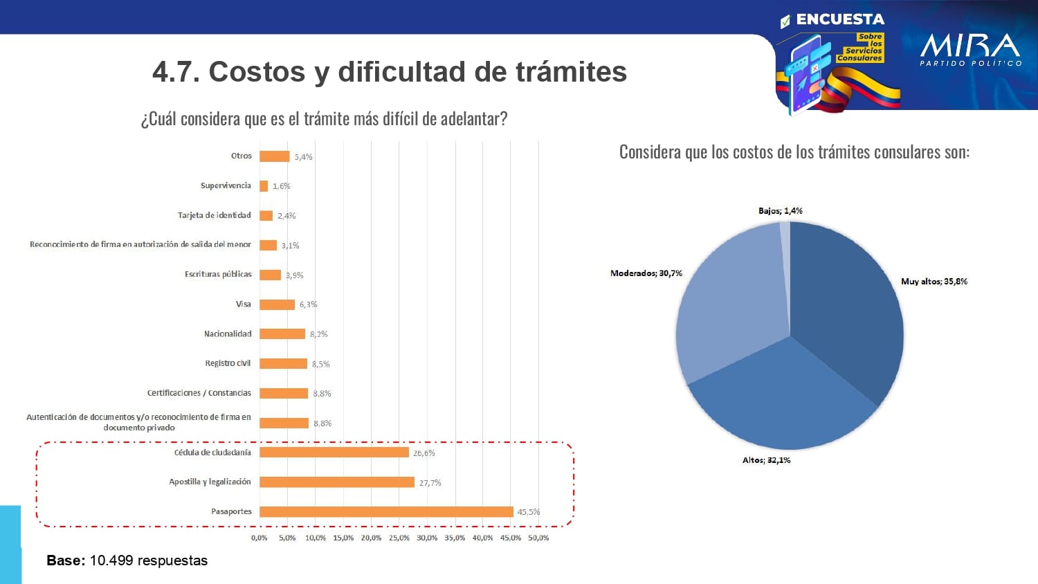 Resultados Encuesta Servicios Consulares_pages-to-jpg-0012