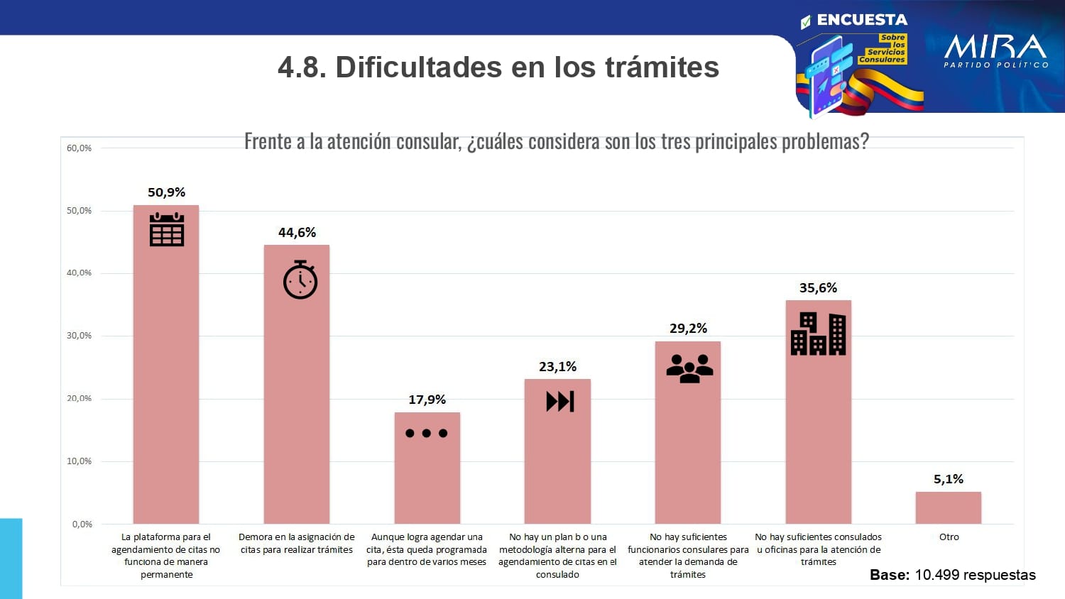 Resultados Encuesta Servicios Consulares_pages-to-jpg-0013