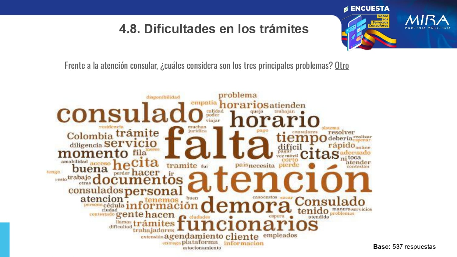 Resultados Encuesta Servicios Consulares_pages-to-jpg-0014