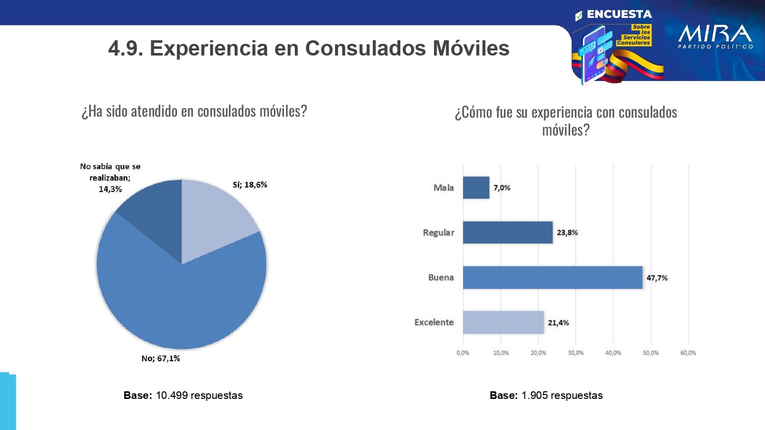 Resultados Encuesta Servicios Consulares_pages-to-jpg-0015