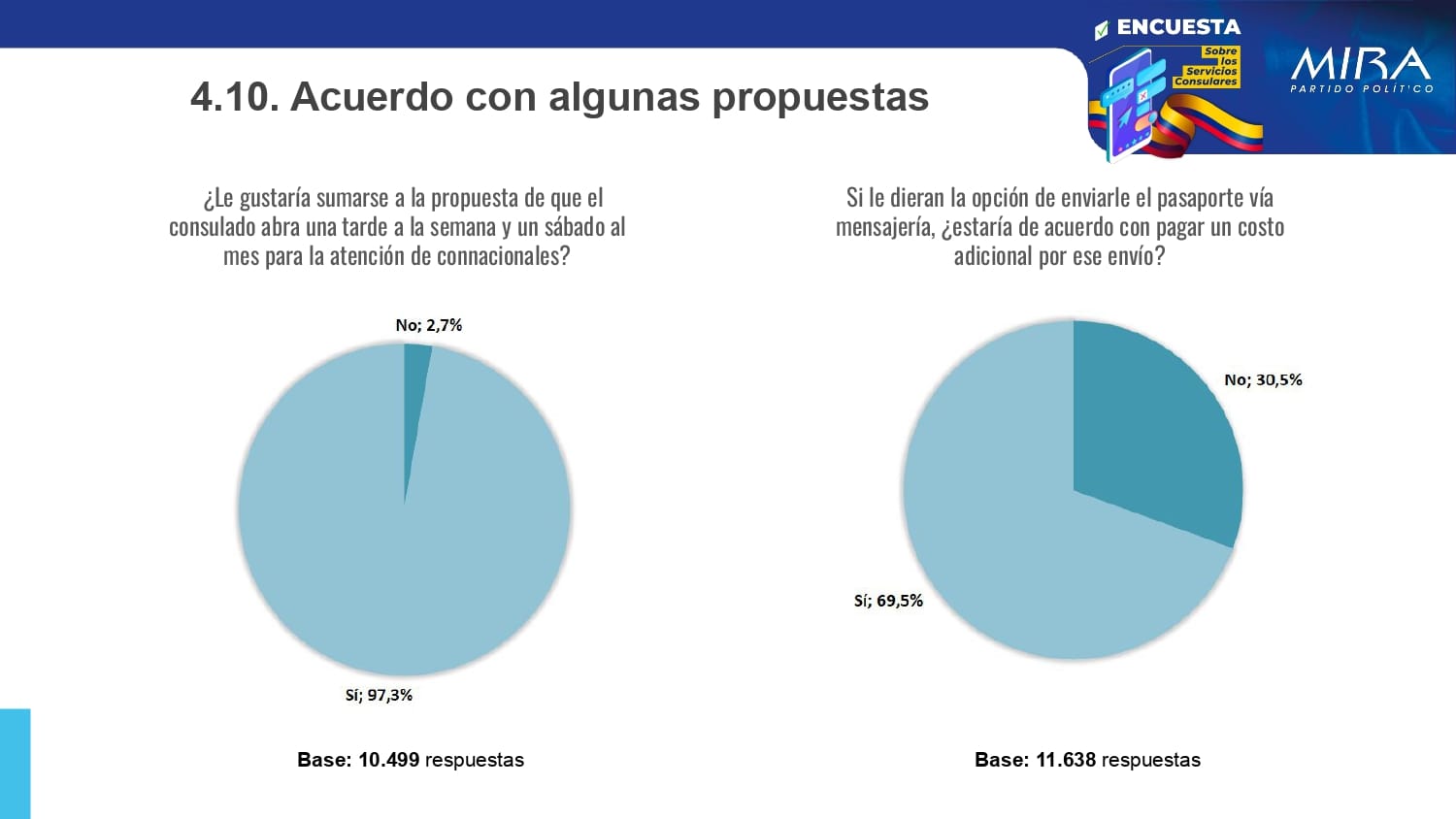 Resultados Encuesta Servicios Consulares_pages-to-jpg-0016