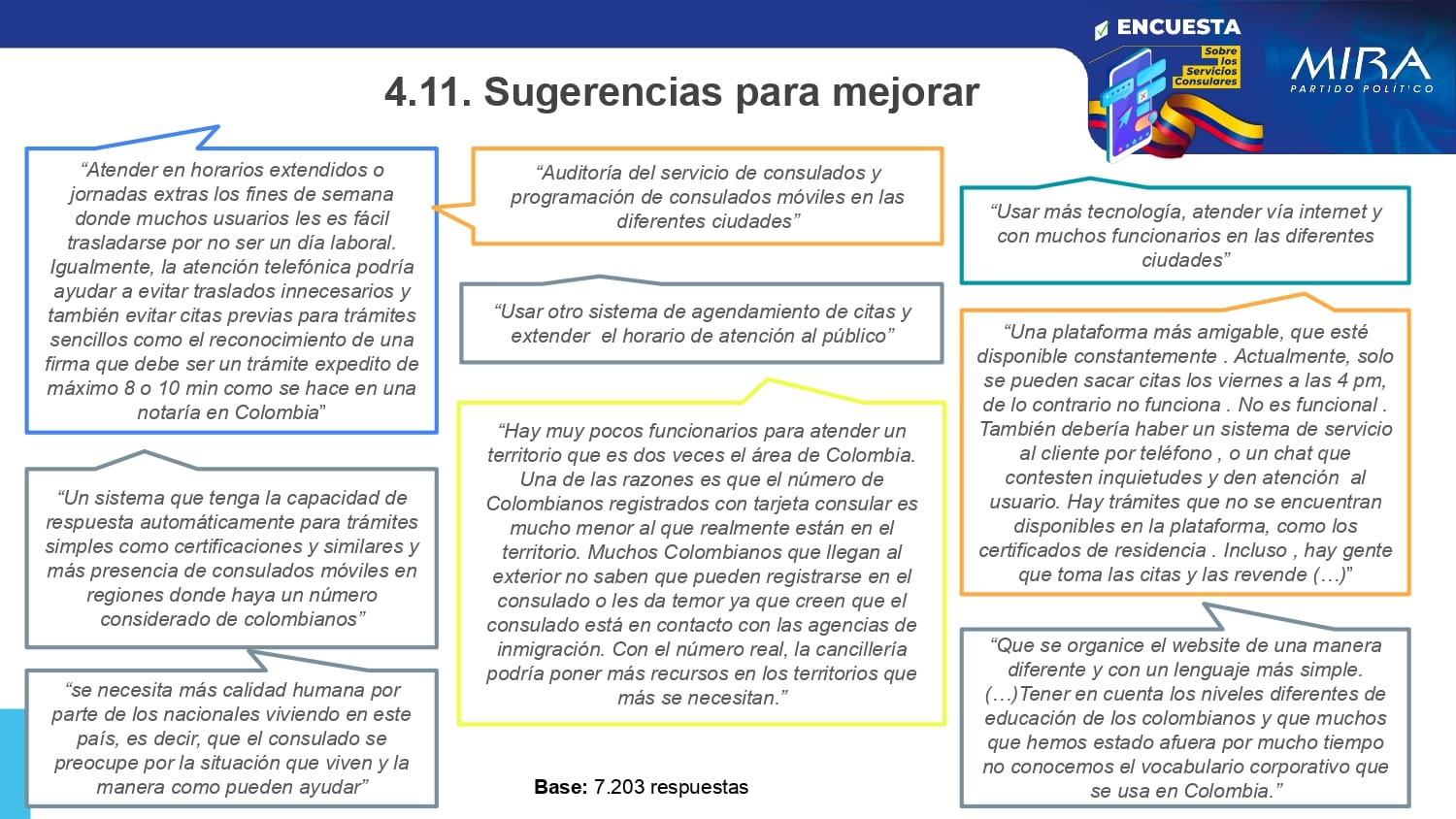 Resultados Encuesta Servicios Consulares_pages-to-jpg-0018