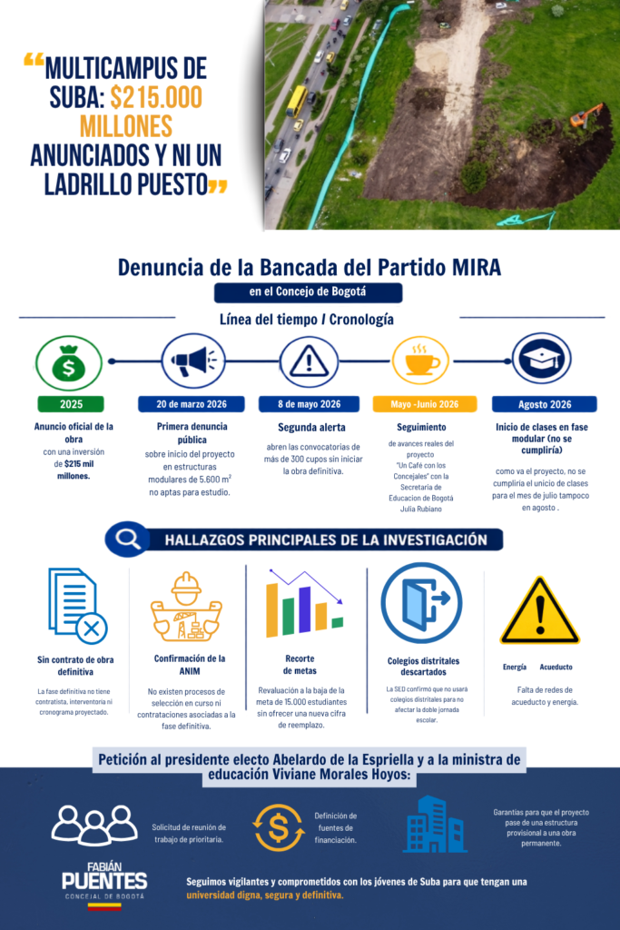 Infografía del Partido MIRA sobre denuncias por retrasos e irregularidades en la construcción del Multicampus de Suba.